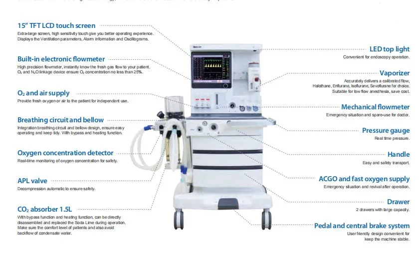 Operating Room Anesthesia System Anesthesiologist Equipment
